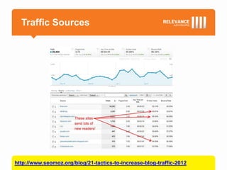 Traffic Sources




http://www.seomoz.org/blog/21-tactics-to-increase-blog-traffic-2012
 