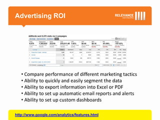 Advertising ROI




   • Compare performance of different marketing tactics
   • Ability to quickly and easily segment the data
   • Ability to export information into Excel or PDF
   • Ability to set up automatic email reports and alerts
   • Ability to set up custom dashboards

http://www.google.com/analytics/features.html
 