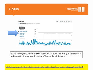 Goals




      Goals allow you to measure key activities on your site that you define such
      as Request Information, Schedule a Tour, or Email Signups.



http://unbounce.com/social-media/measuring-social-media-roi-goal-conversions-with-google-analytics-5/
 
