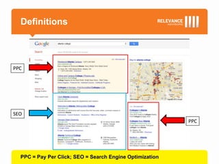 Definitions



PPC




SEO
                                                          PPC




  PPC = Pay Per Click; SEO = Search Engine Optimization
 