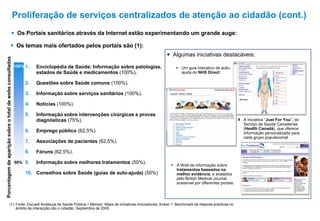 Os Portais sanitários através da Internet estão experimentando um grande auge:
1. Enciclopédia de Saúde: Informação sobre patologias,
estados de Saúde e medicamentos (100%).
2. Questões sobre Saúde comuns (100%).
3. Informação sobre serviços sanitários (100%).
4. Notícias (100%).
5. Informação sobre intervenções cirúrgicas e provas
diagnósticas (75%).
6. Emprego público (62,5%).
7. Associações de pacientes (62,5%).
8. Fóruns (62,5%).
9. Informação sobre melhores tratamentos (50%).
10. Conselhos sobre Saúde (guias de auto-ajuda) (50%)
(1) Fonte: EscueA Andaluza de Saúde Pública + Mensor: Mapa de iniciativas innovadoras; Anexo 1: Benchmark de mejores prácticas no
ámbito de interacção cão o cidadão. Septiembre de 2005.
100%
50%
Porcentagemdeapariçãosobreototaldewebsconsultadas
 Os temas mais ofertados pelos portais são (1):
 A Web de informação sobre
tratamentos baseados na
melhor evidência, e avalados
pelo British Medical Journal,
acessível por diferentes portais:
 Algumas iniciativas destacáveis:
 Um guia interativo de auto-
ajuda do NHS Direct:
 A iniciativa “Just For You”, do
Serviço de Saúde Canadense
(Health Canadá), que oferece
informação personalizada para
cada grupo populacional.
Proliferação de serviços centralizados de atenção ao cidadão (cont.)
 