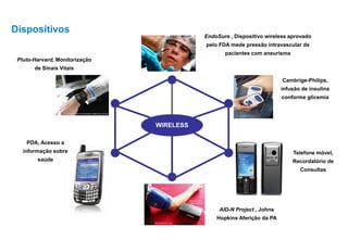 Dispositivos
WIRELESS
EndoSure , Dispositivo wireless aprovado
pelo FDA mede pressão intravascular de
pacientes com aneurisma
Pluto-Harvard, Monitorização
de Sinais Vitais
Cambrige-Philips,
infusão de insulina
conforme glicemia
PDA, Acesso a
informação sobre
saúde
Telefone móvel,
Recordatório de
Consultas
AID-N Project , Johns
Hopkins Aferição da PA
 