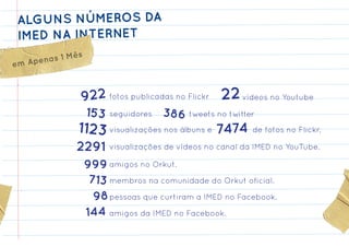 ALGUNS NÚMEROS DA
 IMED NA INTERNET
             Mês
em A penas 1



                 922 fotos publicadas no Flickr 22 vídeos no Youtube
                   153   seguidores   386 tweets no twitter
                 1123 visualizações nos álbuns e 7474 de fotos no Flickr.
                 2291    visualizações de vídeos no canal da IMED no YouTube.

                   999 amigos no Orkut.
                    713 membros na comunidade do Orkut oficial.
                     98 pessoas que curtiram a IMED no Facebook.
                   144 amigos da IMED no Facebook.
 