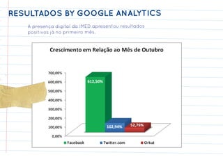 RESULTADOS BY GOOGLE ANALYTICS
   A presença digital da IMED apresentou resultados
   positivos já no primeiro mês.
 