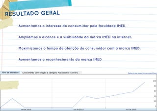 RESULTADO GERAL
   Aumentamos o interesse do consumidor pela faculdade IMED.


   Ampliamos o alcance e a visibilidade da marca IMED na internet.


   Maximizamos o tempo de atenção do consumidor com a marca IMED.


   Aumentamos o reconhecimento da marca IMED
 