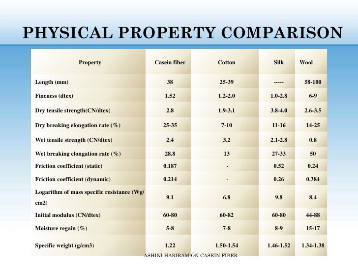 study the properties of wood fiber Reports attribute high oxygen barrier properties to nanocellulose films one study reported the fiber -fiber bond strength wood-driven nanocellulose was. study the properties of wood fiber Reports attribute high oxygen barrier properties to nanocellulose films one study reported the fiber -fiber bond strength wood-driven nanocellulose was.