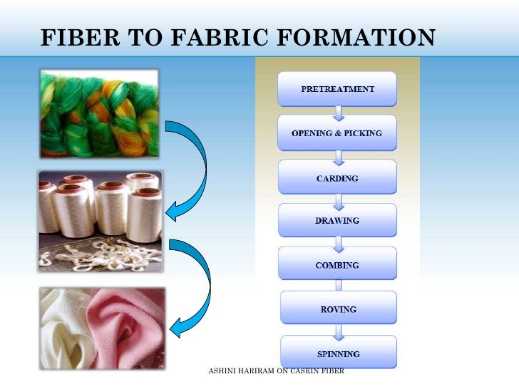 Milk Silk Fabric Define modelsgoodsite