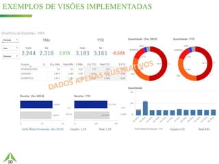 10
EXEMPLOS DE VISÕES IMPLEMENTADAS
49%25,5%
 