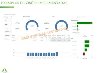 11
EXEMPLOS DE VISÕES IMPLEMENTADAS
49%25,5%
 
