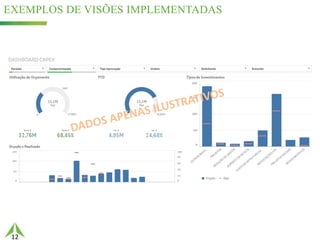 12
EXEMPLOS DE VISÕES IMPLEMENTADAS
25,5%
 