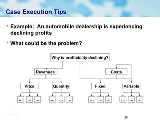 28
Case Execution Tips
 Example: An automobile dealership is experiencing
declining profits
 What could be the problem?
Why is profitability declining?
Revenues Costs
Price Quantity Fixed Variable
… … … … … … … … … … … …
 