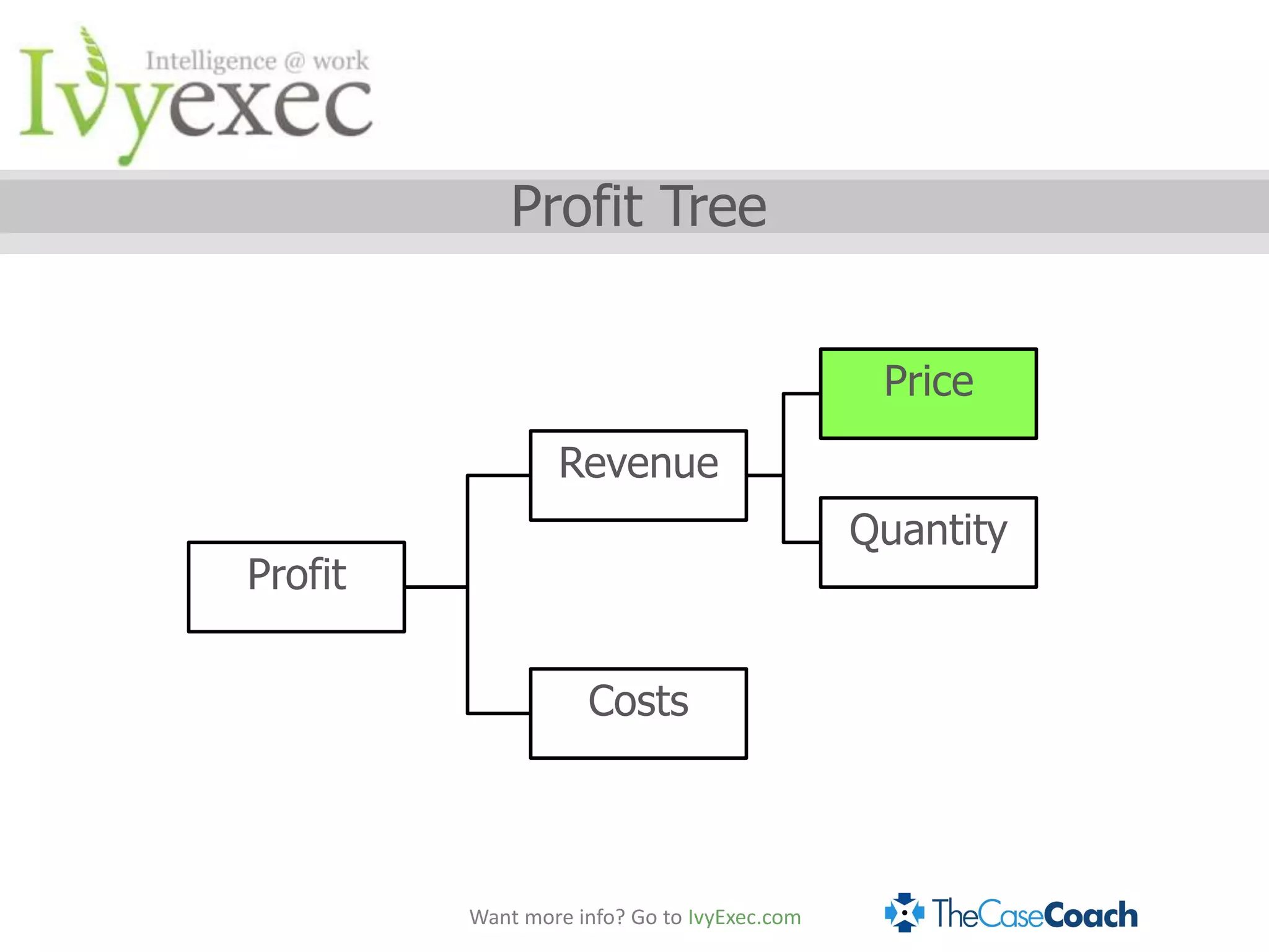 Profit Tree


                                              Price
                 Revenue
                                             Quantity
Profit

                    Costs



         Want more info? Go to IvyExec.com
 