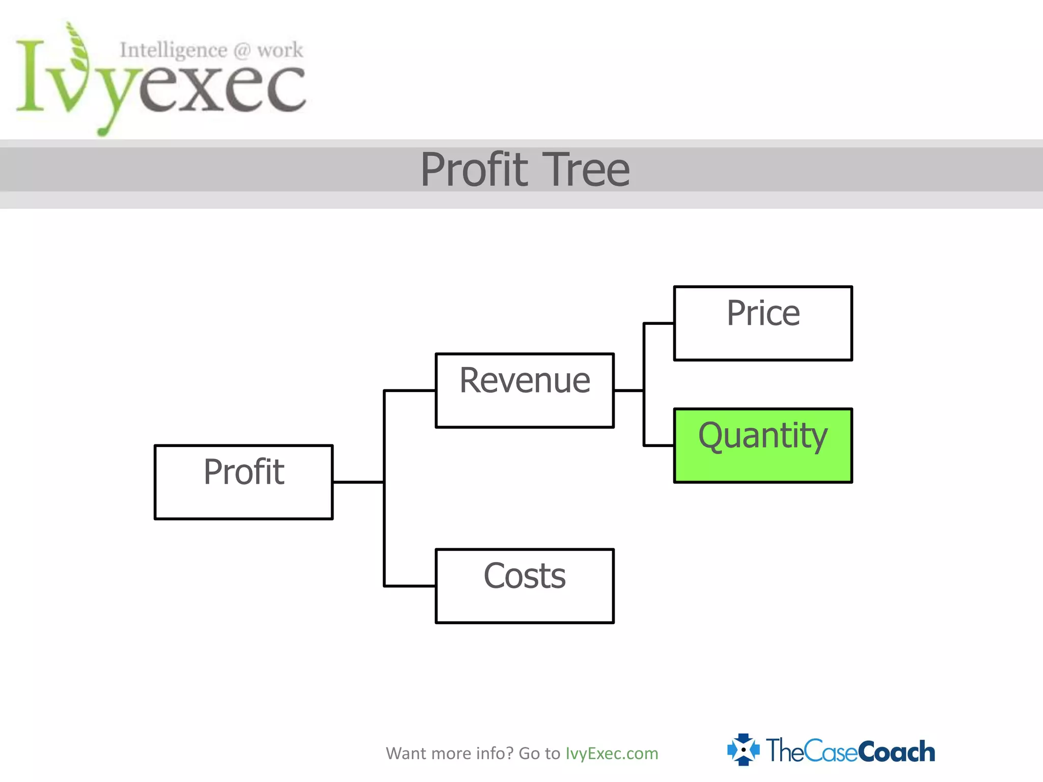 Profit Tree


                                              Price
                 Revenue
                                             Quantity
Profit

                    Costs



         Want more info? Go to IvyExec.com
 