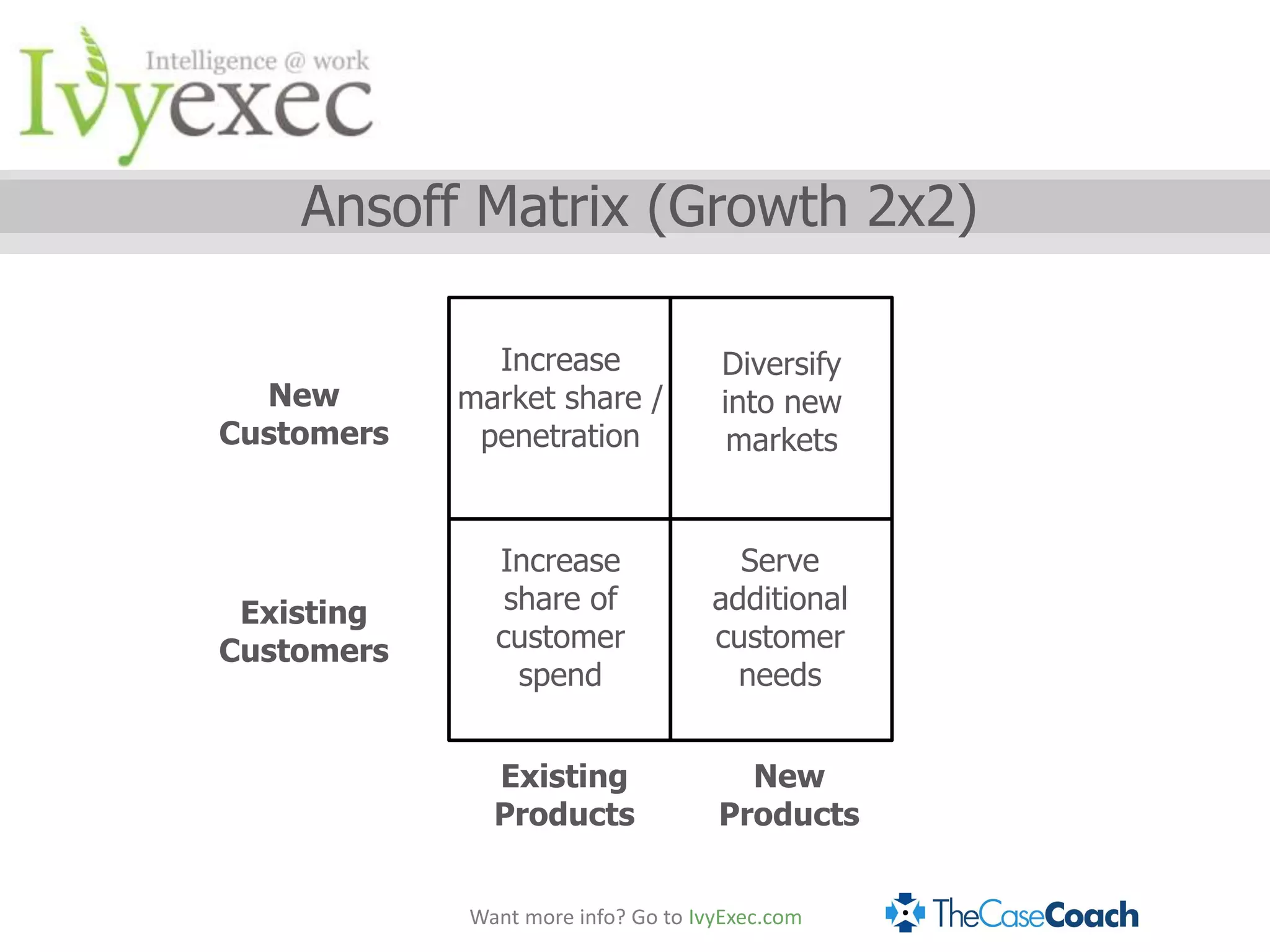 Ansoff Matrix (Growth 2x2)

              Increase              Diversify
  New       market share /          into new
Customers    penetration             markets


              Increase                Serve
 Existing      share of             additional
Customers     customer              customer
                spend                 needs


              Existing                New
              Products              Products


            Want more info? Go to IvyExec.com
 