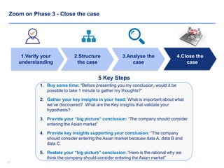 1010
Zoom on Phase 3 - Close the case
1.Verify your
understanding
2.Structure
the case
3.Analyse the
case
4.Close the
case
1. Buy some time: “Before presenting you my conclusion, would it be
possible to take 1 minute to gather my thoughts?”
2. Gather your key insights in your head: What is important about what
we’ve discovered? What are the Key insights that validate your
hypothesis?
3. Provide your “big picture” conclusion: “The company should consider
entering the Asian market”
4. Provide key insights supporting your conclusion: “The company
should consider entering the Asian market because data A, data B and
data C
5. Restate your “big picture” conclusion: “Here is the rational why we
think the company should consider entering the Asian market”
5 Key Steps
 