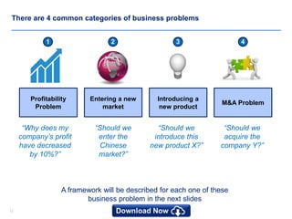 1313
There are 4 common categories of business problems
Profitability
Problem
1
Entering a new
market
2
Introducing a
new product
3
M&A Problem
4
“Why does my
company’s profit
have decreased
by 10%?”
“Should we
enter the
Chinese
market?”
“Should we
introduce this
new product X?”
“Should we
acquire the
company Y?”
A framework will be described for each one of these
business problem in the next slides
 