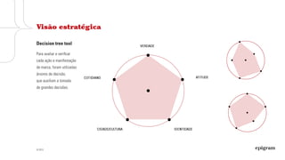Visão estratégica

Decision tree tool

Para avaliar e verificar
cada ação e manifestação
de marca, foram utilizadas
árvores de decisão,
que auxiliam a tomada
de grandes decisões.




© 2013
 
