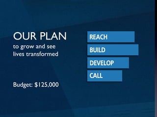 OUR PLAN
to grow and see
lives transformed
Budget: $125,000
 