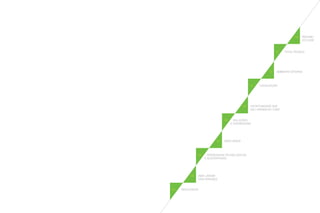 04

12

13

14

16

18

21

24

26

30

RESULTADOS

ÁREA VERDE

DIFERENCIAIS TECNOLÓGICOS
E SUSTENTÁVEIS

AMO JARDIM
DAS PERDIZES

FICHA TÉCNICA

AMBIENTE EXTERNO

LOCALIZAÇÃO

OPORTUNIDADE QUE
DEU ORIGEM AO CASE

SOLUÇÕES
E DIFERENCIAIS

RESUMO
DO CASE

 