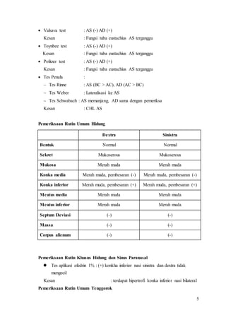 5
 Valsava test : AS (-) AD (+)
Kesan : Fungsi tuba eustachius AS terganggu
 Toynbee test : AS (-) AD (+)
Kesan : Fungsi tuba eustachius AS terganggu
 Politzer test : AS (-) AD (+)
Kesan : Fungsi tuba eustachius AS terganggu
 Tes Penala :
 Tes Rinne : AS (BC > AC), AD (AC > BC)
 Tes Weber : Lateralisasi ke AS
 Tes Schwabach : AS memanjang, AD sama dengan pemeriksa
Kesan : CHL AS
Pemeriksaan Rutin Umum Hidung
Dextra Sinistra
Bentuk Normal Normal
Sekret Mukoserous Mukoserous
Mukosa Merah muda Merah muda
Konka media Merah muda, pembesaran (-) Merah muda, pembesaran (-)
Konka inferior Merah muda, pembesaran (+) Merah muda, pembesaran (+)
Meatus media Merah muda Merah muda
Meatus inferior Merah muda Merah muda
Septum Deviasi (-) (-)
Massa (-) (-)
Corpus alienum (-) (-)
Pemeriksaan Rutin Khusus Hidung dan Sinus Paranasal
 Tes aplikasi efedrin 1% : (+) konkha inferior nasi sinistra dan dextra tidak
mengecil
Kesan : terdapat hipertrofi konka inferior nasi bilateral
Pemeriksaan Rutin Umum Tenggorok
 