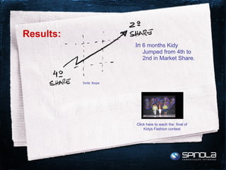 In  6 months Kidy Jumped from 4th to 2nd in Market Share. Results: fonte: Ibope   Click here to wach the  final of Kidys Fashion contest 