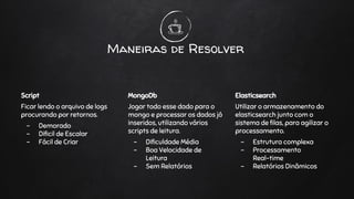 Maneiras de Resolver
Script
Ficar lendo o arquivo de logs
procurando por retornos.
- Demorado
- Dificil de Escalar
- Fácil de Criar
MongoDb
Jogar todo esse dado para o
mongo e processar os dados já
inseridos, utilizando vários
scripts de leitura.
- Dificuldade Média
- Boa Velocidade de
Leitura
- Sem Relatórios
Elasticsearch
Utilizar o armazenamento do
elasticsearch junto com o
sistema de filas, para agilizar o
processamento.
- Estrutura complexa
- Processamento
Real-time
- Relatórios Dinâmicos
 