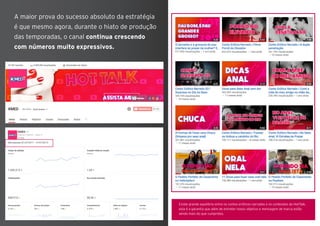 A maior prova do sucesso absoluto da estratégia
é que mesmo agora, durante o hiato de produção
das temporadas, o canal continua crescendo
com números muito expressivos.
Existe grande equilíbrio entre os contos eróticos narrados e os conteúdos do HotTalk,
esta é a garantia que além de entreter nosso objetivo e mensagem de marca estão
sendo mais do que cumpridos.
 