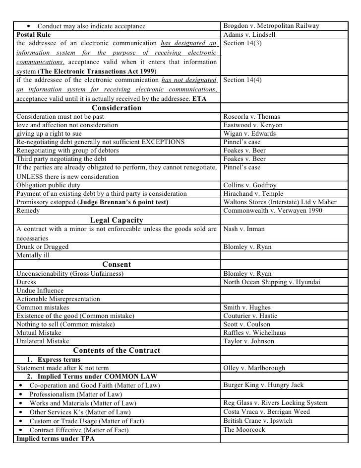 Case List