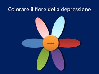 Colorare il fiore della depressione Depressione Benessere 