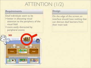 Design
On the edge of the screen, an
interface should have nothing that
can distract deaf learners from
their main task
ATTENTION (1/2)
Requirements
Deaf individuals seem to be
> better in allocating visual
attention to the periphery of the
visual field
> more easily distracted by
peripheral events
NO
 