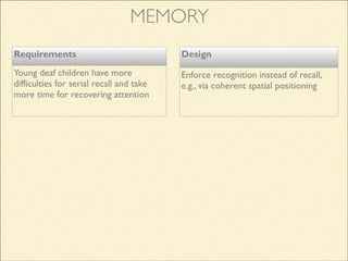 Requirements
Young deaf children have more
difficulties for serial recall and take
more time for recovering attention
Design
Enforce recognition instead of recall,
e.g., via coherent spatial positioning
MEMORY
 