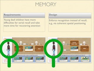 Requirements
Young deaf children have more
difficulties for serial recall and take
more time for recovering attention
Design
Enforce recognition instead of recall,
e.g., via coherent spatial positioning
MEMORY
 