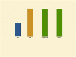 SMILE CORNERSTONE TERENCEVISEL
 