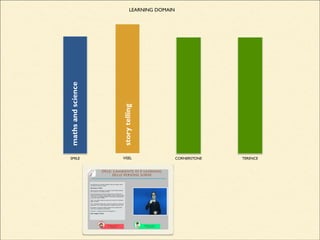 VISEL CORNERSTONE TERENCESMILE
LEARNING DOMAIN
mathsandscience
storytelling
 
