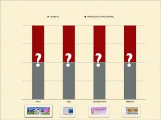 SMILE VISEL CORNERSTONE TERENCE
USABILITY PEDAGOGICAL EFFECTIVENESS
? ? ? ?
 