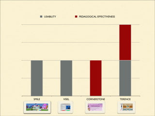 SMILE VISEL CORNERSTONE TERENCE
USABILITY PEDAGOGICAL EFFECTIVENESS
 