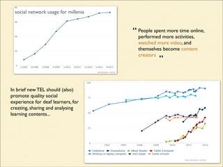 16/03/14 21:5Device Ownership Over Time | Pew Research Center's Internet & American Life Project
CLICK AND DRAG IN THE PLOT AREA TO ZOOM IN
Cellphone Smartphone eBook Reader Tablet Computer
Desktop or laptop computer mp3 player Game console
2002 2004 2006 2008 2010 2012 2014
0
100
25
50
75
PEW RESEARCH CENTER
People spent more time online,
performed more activities,
watched more video, and
themselves become content
creators
”
“
In brief new TEL should (also)
promote quality social
experience for deaf learners, for
creating, sharing and analysing
learning contents...
social network usage for millenia
 
