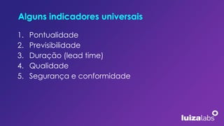 Alguns indicadores universais
1. Pontualidade
2. Previsibilidade
3. Duração (lead time)
4. Qualidade
5. Segurança e conformidade
 