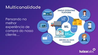 ML
SERVING ALL SALES
CHANNELS
SINGLE OPERATING
PLATFORM
Single
Backoffice
12 DCs
+1,900
Delivery
partners
Conventional
Stores
Virtual Stores
E-Commerce
Phone Sales
Mobile
Magazinevocê
Multicanalidade
Pensando na
melhor
experiência de
compra do nosso
cliente…
 