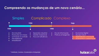 1990
1900
1950
Simples Complicado Complexo
Hoje
● Era Industrial
● Produção em massa
● Comando e controle
● Previsibilidade
● Estabilidade
● Expansão industrial
● Gestão tradicional
● Foco em eficiência
● Era da Informação
● Práticas emergentes
● Economia Digital
● Mundo VUCA*
● Aprendizado e inovação
● Autonomia e colaboração
Compreendo as mudanças de um novo cenário...
* Volatilidade, Incerteza, Complexidade e Ambiguidade
 