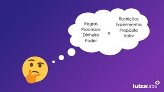 Restrições
Experimentos
Propósito
Valor
Regras
Processos
Dinheiro
Poder
X
 