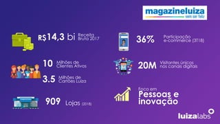 909 Lojas (2018)
10 Milhões de
Clientes Ativos
Receita
Bruta 2017
14,3 bi
R$
Foco em
Pessoas e
inovação
36%
20M Visitantes únicos
nos canais digitais
3.5 Milhões de
Cartões Luiza
Participação
e-commerce (3T18)
 