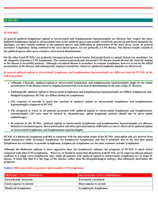 Case record...Epidural secondary CNS lymphoma