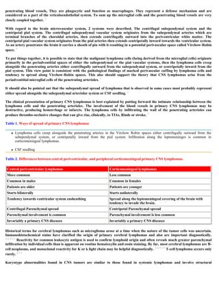 Case record...Epidural secondary CNS lymphoma
