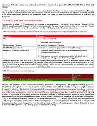 Case record...Epidural secondary CNS lymphoma