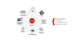 © 2013
PLANO ESTRATÉGICO
Para lançamento
da nova identidade, utilizando
múltiplos pontos de contato
{
 