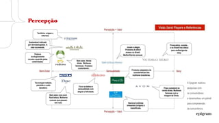 © 2013
A Epigram realizou
pesquisas com
os consumidores
e desenvolveu
um páinel para
compreensão
Percepção
 