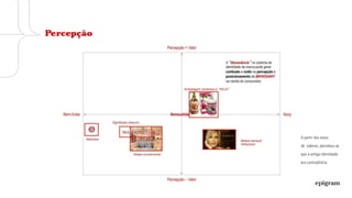 © 2013
A partir dos eixos
de valores, percebeu-
se que a antiga
identidade era
contraditória.
Percepção
 