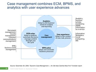 Dynamic Case Management Mendix Dynamic Case Management | PPT