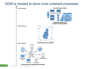 Dynamic Case Management Mendix Dynamic Case Management | PPT